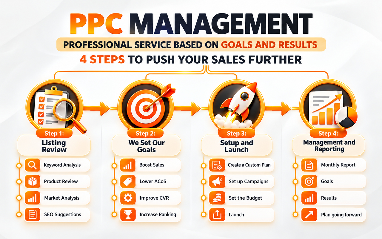 amazon-ppc-managment_PPC_management_FFFFFF